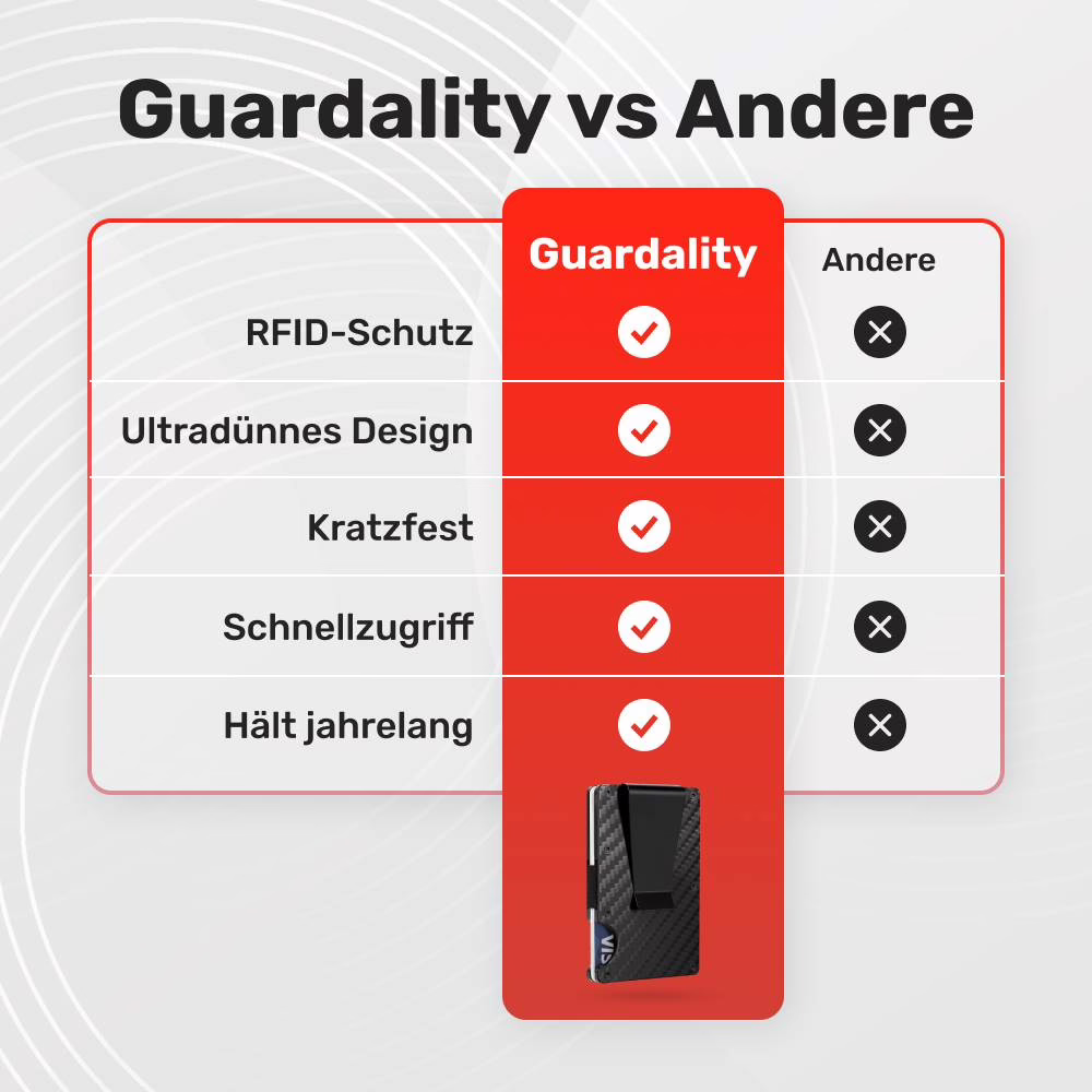 Guardality image