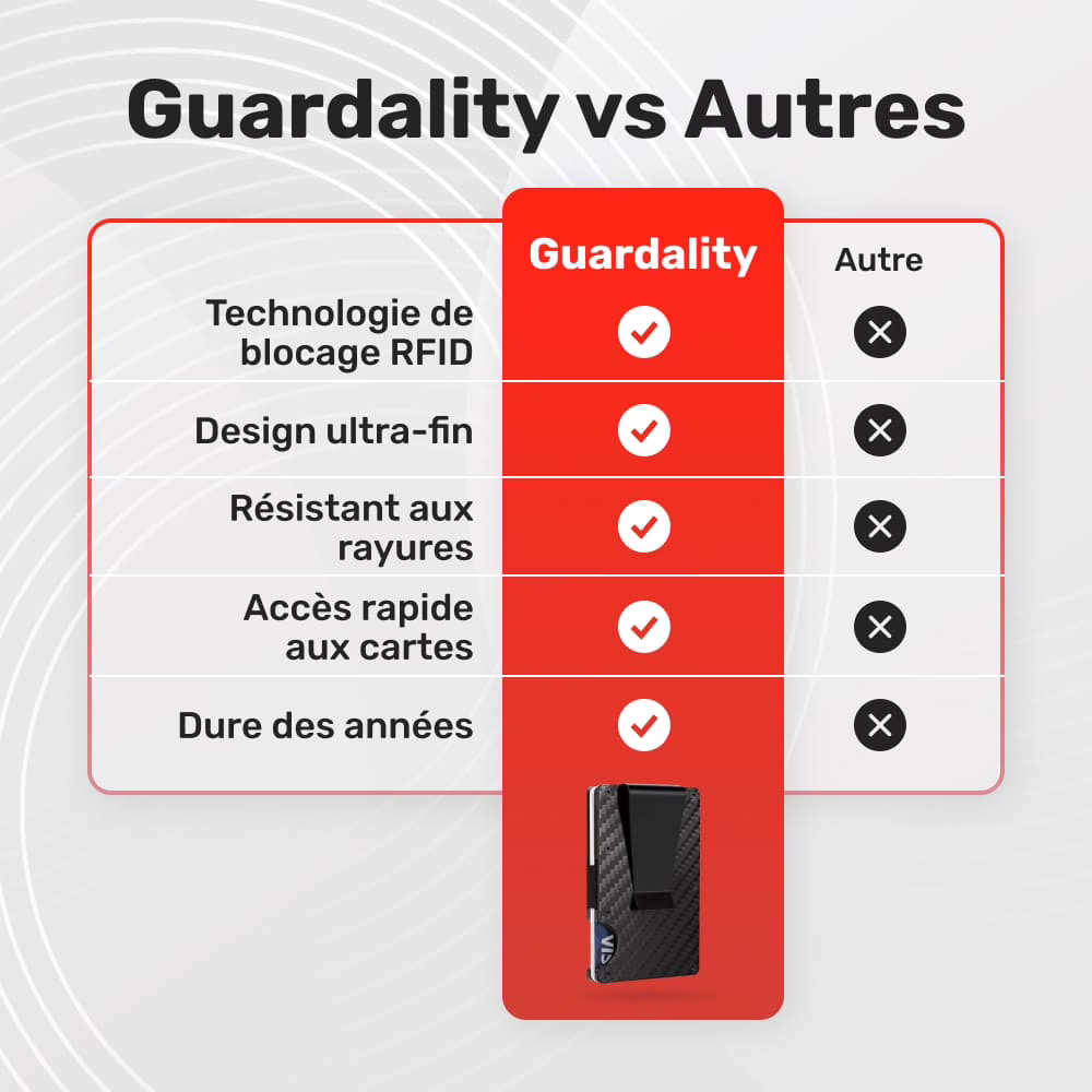 Guardality image