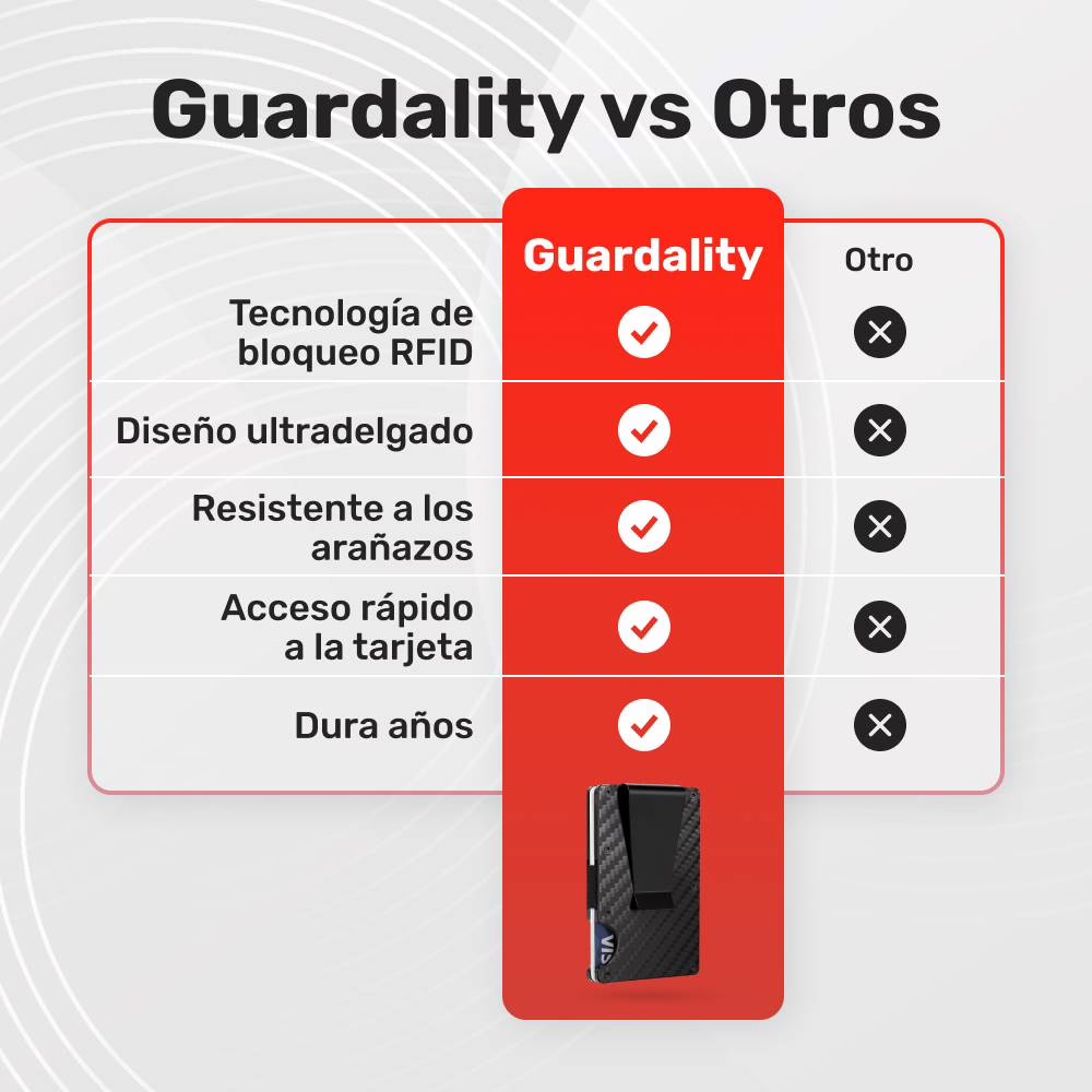 Guardality image